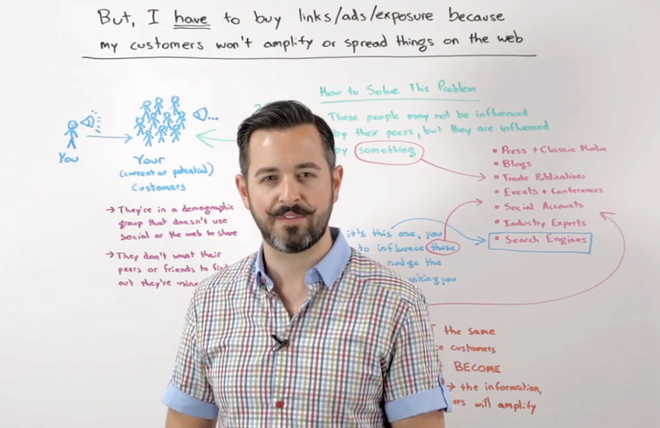 Whiteboard Friday