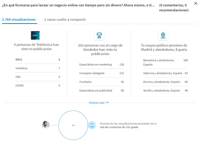 Publicar en LinkedIn